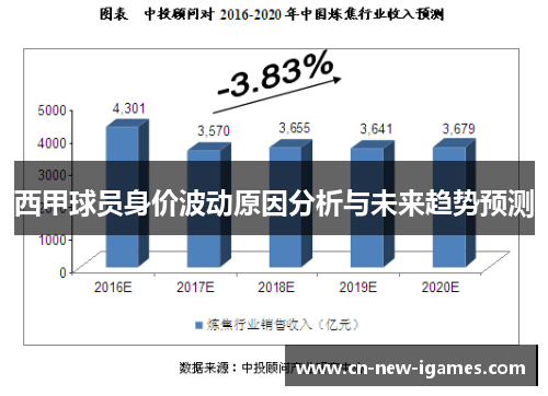 西甲球员身价波动原因分析与未来趋势预测 西甲球员身价波动原因分析与未来趋势预测