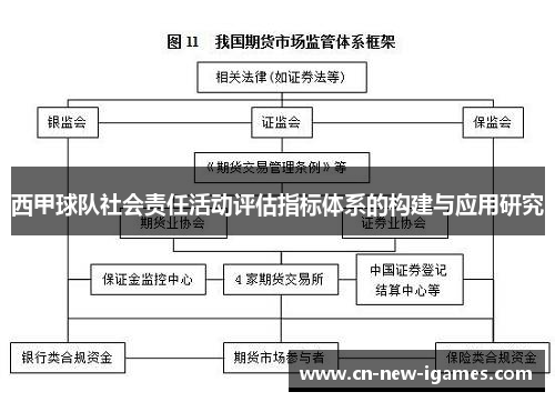 西甲球队社会责任活动评估指标体系的构建与应用研究 西甲球队社会责任活动评估指标体系的构建与应用研究