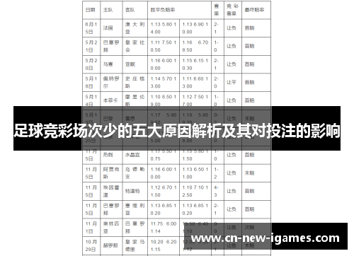 足球竞彩场次少的五大原因解析及其对投注的影响 足球竞彩场次少的五大原因解析及其对投注的影响
