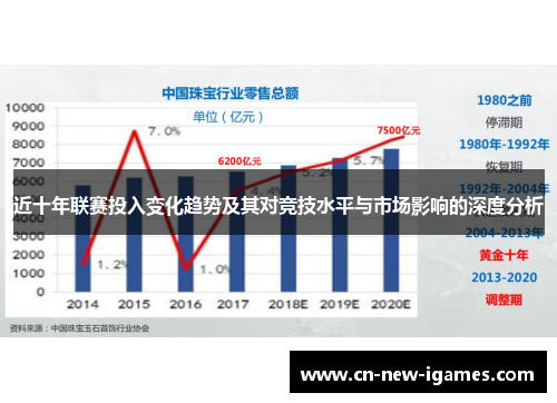 近十年联赛投入变化趋势及其对竞技水平与市场影响的深度分析 近十年联赛投入变化趋势及其对竞技水平与市场影响的深度分析