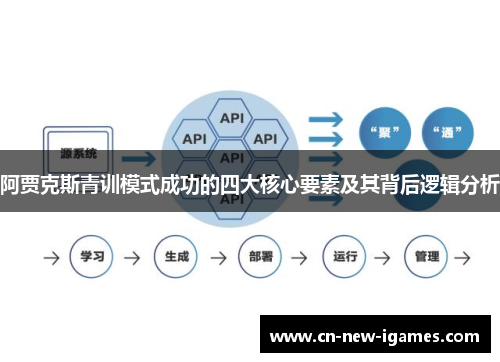 阿贾克斯青训模式成功的四大核心要素及其背后逻辑分析 阿贾克斯青训模式成功的四大核心要素及其背后逻辑分析