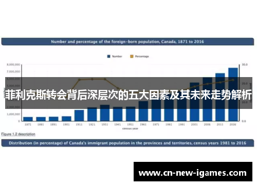 菲利克斯转会背后深层次的五大因素及其未来走势解析