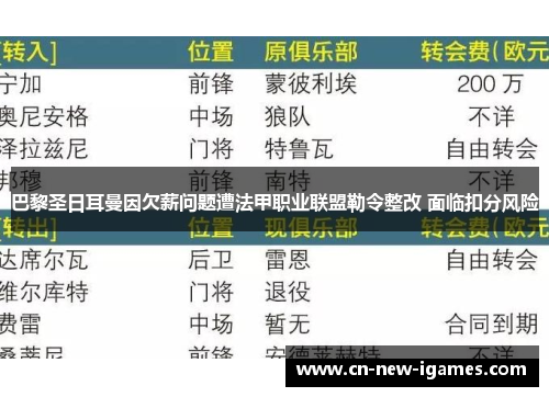 巴黎圣日耳曼因欠薪问题遭法甲职业联盟勒令整改 面临扣分风险 巴黎圣日耳曼因欠薪问题遭法甲职业联盟勒令整改 面临扣分风险