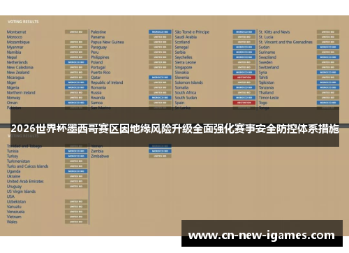 2026世界杯墨西哥赛区因地缘风险升级全面强化赛事安全防控体系措施
