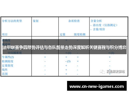 法甲联赛争四形势评估与各队前景走势深度解析关键赛程与积分博弈 法甲联赛争四形势评估与各队前景走势深度解析关键赛程与积分博弈